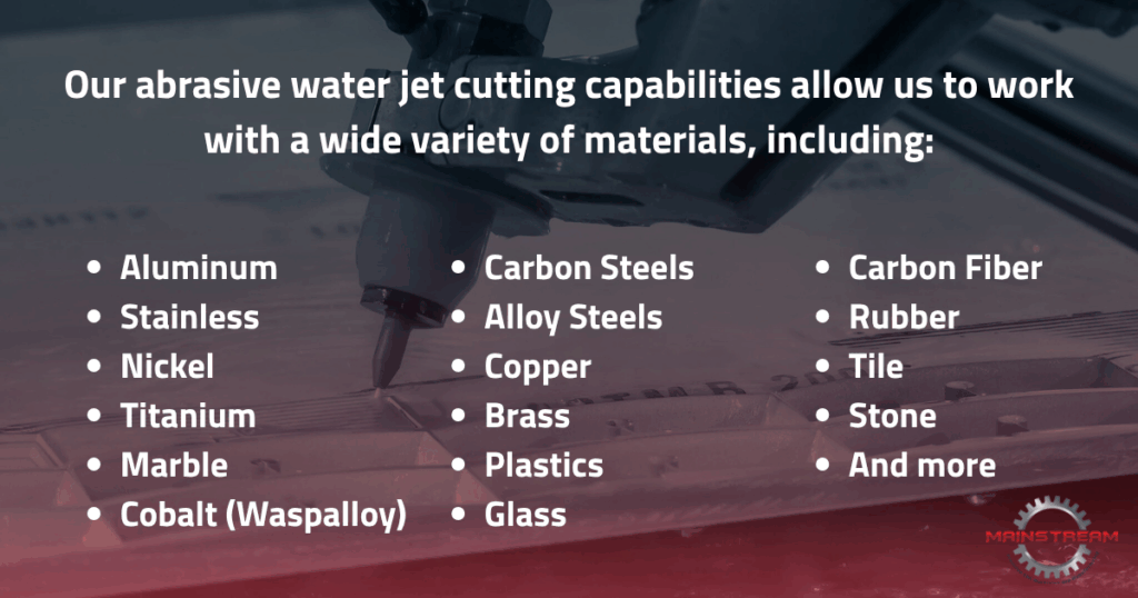 Materials worked with